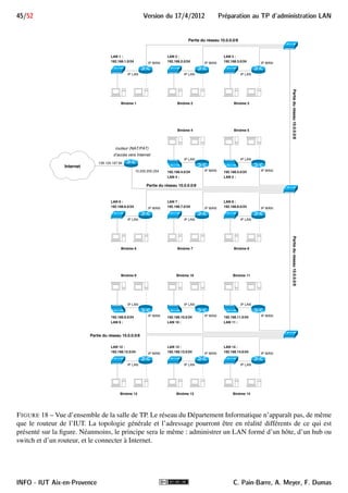 Preparation au TP d'administration LAN Version du 17/4/2012 38/52 
8.II.A.2 Primitives pour IP 
Ces primitives ne peuvent être vraies que si la trame transporte un datagramme IP. Cela rend implicite l’un 
des critères ether proto ip et ether proto ip6. 
 dst host host 
vrai si l’adresse destination (IPv4/v6) du datagramme est host, qui peut être une adresse ou un nom 
d’hôte 
 src host host 
vrai si l’adresse source (IPv4/v6) du datagramme est host 
 host host 
vrai si l’adresse source ou destination (IPv4/v6) du datagramme est host 
 dst net net [mask mask] 
vrai si l’adresse destination (IPv4/v6) du datagramme fait partie du réseau net de masque mask. Si le 
masque n’est pas précisé, net peut être exprimé par un seul nombre (masque 255.0.0.0), deux nombres 
x.y (masque 255.255.0.0) ou trois nombres x.y.z (masque 255.255.255.0) 
 src net net [mask mask] 
vrai si l’adresse source (IPv4/v6) du datagramme fait partie du réseau net 
 net net [mask mask] 
vrai si l’adresse source ou destination (IPv4/v6) du datagramme fait partie du réseau net 
 ip proto protocol 
vrai s’il s’agit d’un datagramme IPv4 dont le champ Protocole est protocol. protocol peut être un 
nombre ou un nom tel que icmp, udp, tcp,. . .Attention toutefois car ce sont aussi des mots clés de 
primitives et il faut les protéger avec un backslash 
8.II.A.3 Primitives communes à UDP et TCP 
Ces primitives ne peuvent être vraies que si la trame transporte un datagramme UDP ou un segment TCP 
(inclu dans un datagramme IP). 
 [udp|tcp] dst port port 
vrai si le port destination est port. Le mot clé optionnel du début (udp ou tcp) précise s’il doit s’agir 
d’un datagramme UDP ou d’un segment TCP. En son absence, les deux conviennent. Le port peut être un 
nombre ou un nom figurant dans le fichier /etc/services. Si un nom est utilisé et qu’il est spécifique 
à un TCP ou à UDP, seuls les paquets correspondant à ce protocole seront retenus 
 [udp|tcp] src port port 
vrai si le port source du segment TCP/datagramme UDP est port 
 [udp|tcp] port port 
vrai si le port source ou destination du segment TCP/datagramme UDP est port 
 [udp|tcp] dst portrange port1-port2 
vrai si le port destination du segment TCP/datagramme UDP est compris entre port1 et port2 
 [udp|tcp] src portrange port1-port2 
vrai si le port source du segment TCP/datagramme UDP est compris entre port1 et port2 
 [udp|tcp] portrange port1-port2 
vrai si le port source ou destination du segment TCP/datagramme UDP est compris entre port1 et port2 
8.II.A.4 Cas particulier des primitives spécifiques à ICMP 
Ces primitives ne peuvent être vraies que si la trame transporte un message ICMP. La syntaxe est un peu 
différente des primitives précédentes. 
C. Pain-Barre, A. Meyer, F. Dumas INFO - IUT Aix-en-Provence 
 