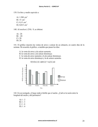 Danny Perich C. – SIMCE 8º
www.sectormatematica.cl 28
139. Un litro y medio equivale a:
A) 1.500 3
cm
B) 15 3
cm
C) 0,15 3
cm
D) 0,015 3
cm
140. Al resolver (-234) : 9, se obtiene:
A) –26
B) –20
C) 20
D) 26
141. El gráfico muestra las ventas de arroz y azúcar de un almacén, en cuatro días de la
semana. De acuerdo al gráfico, a medida que pasan los días:
A. la venta de arroz y de azúcar aumenta.
B. la venta de arroz y de azúcar disminuye.
C. la venta de arroz aumenta y la de azúcar disminuye.
D. la venta de arroz disminuye y la de azúcar aumenta.
142. En un rectágulo, el largo mide el doble que el ancho. ¿Cuál es la razón entre la
longitud del ancho y del perímetro?
A) 1 : 2
B) 1 : 3
C) 1 : 4
D) 1 : 6
 