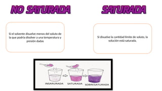 Si el solvente disuelve menos del soluto de
la que podría disolver a una temperatura y
presión dadas
Si disuelve la cantidad límite de soluto, la
solución está saturada.
 