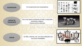 TECONOLOGÍA
HOGAR
MEDIOS DE
TRANSPORTE
En componentes de computadoras
En ollas, sartenes, etc. Los más empleados son
los aceros inoxidables.
Para crear piezas resistentes al calor y materiales
resistentes y ligeros.
Pistones de los vehículos
 