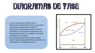 • Es una representación gráfica de una
determinada aleación binaria que se encuentra
graficada bajo parámetros técnicos de
temperatura, composición química y presión
atmosférica; de las cuáles la temperatura y la
composición química son variables y la presión
atmosférica es constante.
• Es el comportamiento de una determinada
aleación graficada bajo diferentes condiciones de
temperatura y composición química.
 