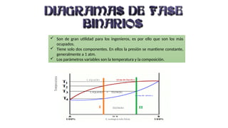  Son de gran utilidad para los ingenieros, es por ello que son los más
ocupados.
 Tiene solo dos componentes. En ellos la presión se mantiene constante,
generalmente a 1 atm.
 Los parámetros variables son la temperatura y la composición.
 