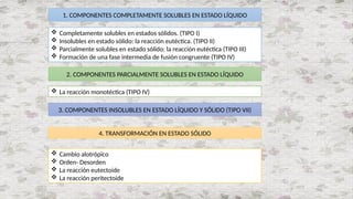 1. COMPONENTES COMPLETAMENTE SOLUBLES EN ESTADO LÍQUIDO
 Completamente solubles en estados sólidos. (TIPO I)
 Insolubles en estado sólido: la reacción eutéctica. (TIPO II)
 Parcialmente solubles en estado sólido: la reacción eutéctica (TIPO III)
 Formación de una fase intermedia de fusión congruente (TIPO IV)
2. COMPONENTES PARCIALMENTE SOLUBLES EN ESTADO LÍQUIDO
 La reacción monotéctica (TIPO IV)
4. TRANSFORMACIÓN EN ESTADO SÓLIDO
3. COMPONENTES INSOLUBLES EN ESTADO LÍQUIDO Y SÓLIDO (TIPO VII)
 Cambio alotrópico
 Orden- Desorden
 La reacción eutectoide
 La reacción peritectoide
 