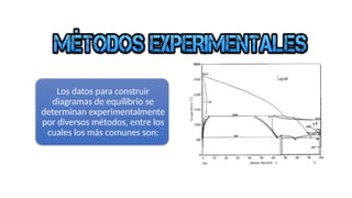 Los datos para construir
diagramas de equilibrio se
determinan experimentalmente
por diversos métodos, entre los
cuales los más comunes son:
 