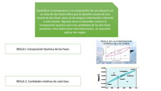 Especificar la temperatura y la composición de una aleación en
un área de dos fases indica que la aleación consta de una
mezcla de dos fases, pero no da ninguna información referente
a esta mezcla. Algunas veces es deseable conocer la
composición química real y las cantidades de las dos fases
presentes. Para determinar esta información, es necesario
aplicar dos reglas:
REGLA I. Composición Química de las Fases
REGLA 2. Cantidades relativas de cada fase.
 