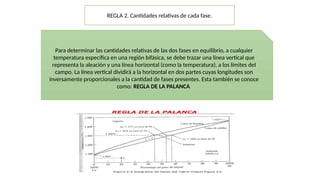 REGLA 2. Cantidades relativas de cada fase.
Para determinar las cantidades relativas de las dos fases en equilibrio, a cualquier
temperatura específica en una región bifásica, se debe trazar una línea vertical que
representa la aleación y una línea horizontal (como la temperatura), a los límites del
campo. La línea vertical dividirá a la horizontal en dos partes cuyas longitudes son
inversamente proporcionales a la cantidad de fases presentes. Esta también se conoce
como: REGLA DE LA PALANCA
 