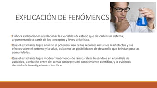 EXPLICACIÓN DE FENÓMENOS
•Elabora explicaciones al relacionar las variables de estado que describen un sistema,
argumentando a partir de los conceptos y leyes de la física.
•Que el estudiante logre analizar el potencial uso de los recursos naturales o artefactos y sus
efectos sobre el entorno y la salud, así como las posibilidades de desarrollo que brindan para las
comunidades.
•Que el estudiante logre modelar fenómenos de la naturaleza basándose en el análisis de
variables, la relación entre dos o más conceptos del conocimiento científico, y la evidencia
derivada de investigaciones científicas
 