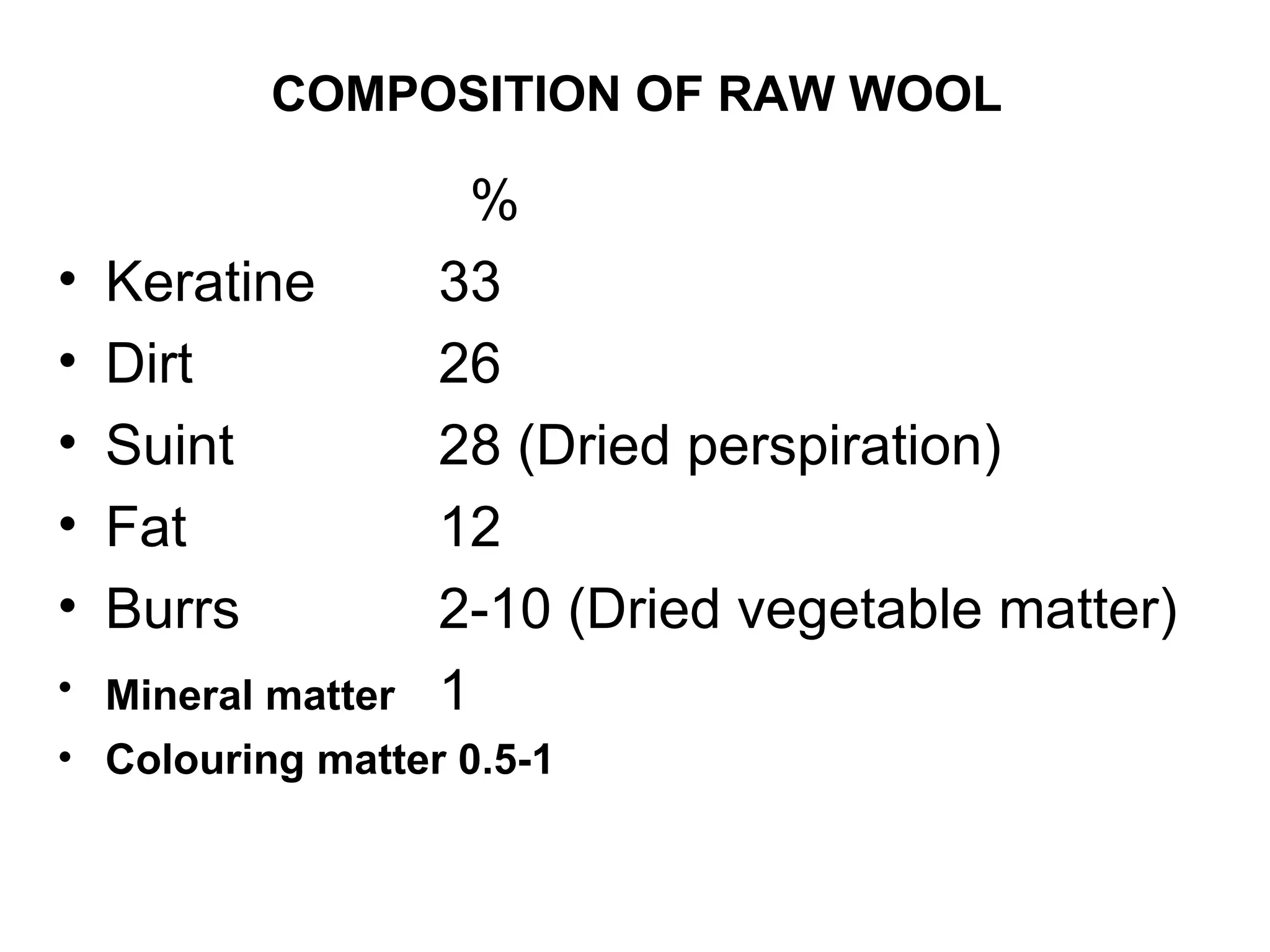 COMPOSITION OF RAW WOOL   % Keratine 33 Dirt 26 Suint 28 (Dried perspiration) Fat 12 Burrs 2-10 (Dried vegetable matter) Mineral matter 1 Colouring matter 0.5-1  