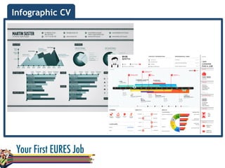 Infographic CV
 
