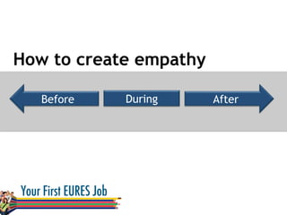 Before During After
How to create empathy
 