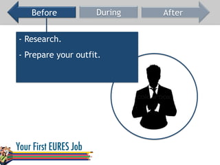 Before During After
- Research.
- Prepare your outfit.
 