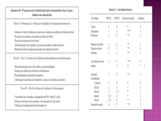Preparatório cardio - Iapes