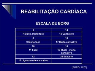 Preparatório cardio - Iapes