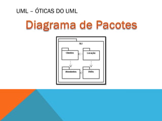UML – ÓTICAS DO UML
 