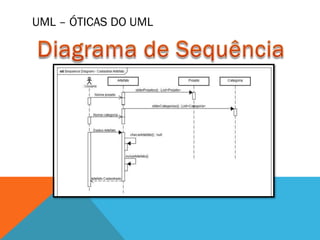 UML – ÓTICAS DO UML
 