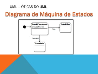 UML – ÓTICAS DO UML
 