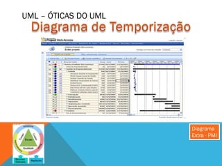 UML – ÓTICAS DO UML




                      Diagrama
                      Extra - PMI
 