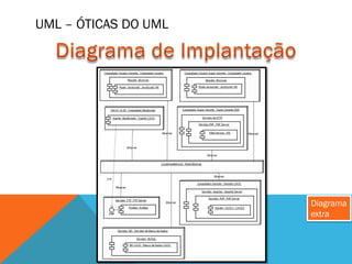 UML – ÓTICAS DO UML




                      Diagrama
                      extra
 