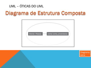 UML – ÓTICAS DO UML




           Cliente : Pessoa   conta: conta_universitaria




                                                           Diagrama
                                                           extra
 