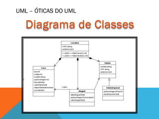 UML – ÓTICAS DO UML
 