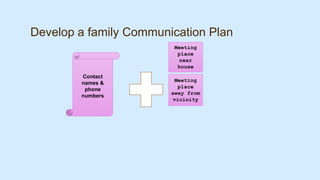 Develop a family Communication Plan
Contact
names &
phone
numbers
Meeting
place
near
house
Meeting
place
away from
vicinity
