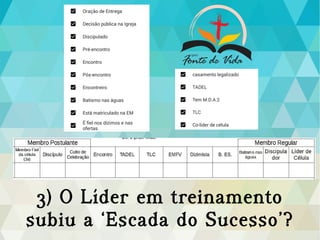 3) O Líder em treinamento
subiu a ‘Escada do Sucesso’?
 