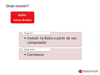 Onde investir? Ações  Home Broker 