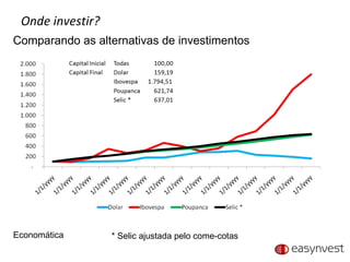 Onde investir? Comparando as alternativas de investimentos Economática * Selic ajustada pelo come-cotas 