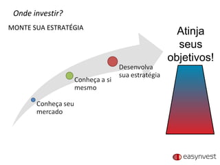 Onde investir? MONTE SUA ESTRATÉGIA Atinja seus objetivos! 