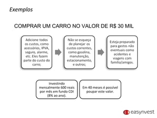 Exemplos COMPRAR UM CARRO NO VALOR DE R$ 30 MIL Investindo mensalmente 600 reais por mês em fundo CDI (8% ao ano). Em 40 meses é possível poupar este valor. 