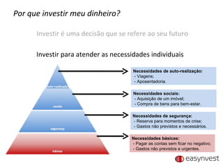 Por que investir meu dinheiro? Investir é uma decisão que se refere ao seu futuro Necessidades básicas: - Pagar as contas sem ficar no negativo; - Gastos não previstos e urgentes. Necessidades de segurança: - Reserva para momentos de crise; - Gastos não previstos e necessários. Necessidades sociais: - Aquisição de um imóvel; - Compra de bens para bem-estar. Necessidades de auto-realização: - Viagens; - Aposentadoria. Investir para atender as necessidades individuais 