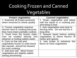 Cooking Frozen and Canned
Vegetables
 