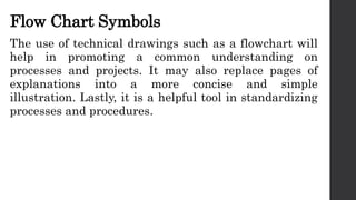 Flow Chart Symbols
The use of technical drawings such as a flowchart will
help in promoting a common understanding on
processes and projects. It may also replace pages of
explanations into a more concise and simple
illustration. Lastly, it is a helpful tool in standardizing
processes and procedures.
 