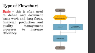 Technical Flowchart Tutorial Prepare and Interpret Technical Drawing.pptx