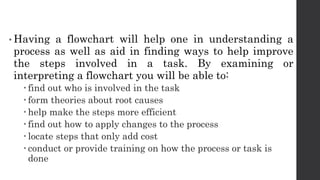 • Having a flowchart will help one in understanding a
process as well as aid in finding ways to help improve
the steps involved in a task. By examining or
interpreting a flowchart you will be able to:
 find out who is involved in the task
 form theories about root causes
 help make the steps more efficient
 find out how to apply changes to the process
 locate steps that only add cost
 conduct or provide training on how the process or task is
done
 