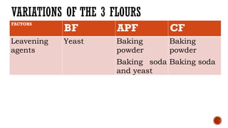 PREPARE AND PRODUCE BAKERY PRODUCTS.pptx