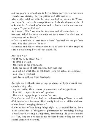 out her years in school and in her military service, Nia was an o
verachiever striving forrecognition and affirmation—
which others did not offer because she had not earned it. When
she doesn’t receive therecognition she feels she deserves, she bl
ocks out the feedback of others and replaces it with her own me
ssage of "ajob well done."
As a result, Nia frustrates her teachers and alienates her co-
workers. Why? Because she does not face herself as alearner. Ni
a chooses not to be self-
reflective and not to learn from others’ feedback on her perform
ance. She cloaksherself in self-
assurance and denies what others have to offer her; this stops he
r from developing her abilities andskills.
Are You Nia?
Nia (S33, P32, TR22, C27)
· Is strong-willed.
· Operates as her own team.
· Lets her sense of self convince her that she:
· can submit work that is off-track from the actual assignment.
· can ignore feedback.
· will learn nothing from feedback.
·
Accepts no feedback, mentoring, guidance, or help when it com
es to learning; she:
· argues, rather than listens to, comments and suggestions.
· has little respect for others’ opinions.
· Does not engage in personal reflection.
Dan, Cassie, and Nia all lack an understanding of how to be min
dful, intentional learners. Their study habits are riddledwith co
mmon issues, ranging from self-
doubt, to fear of not doing things right, to overconfidence. Each
uses someaspect of the general parameters for studying: having
a workspace, setting a study time, and having the correctmateri
als. Yet, they are not headed for success because they let other f
actors disrupt their study.
 