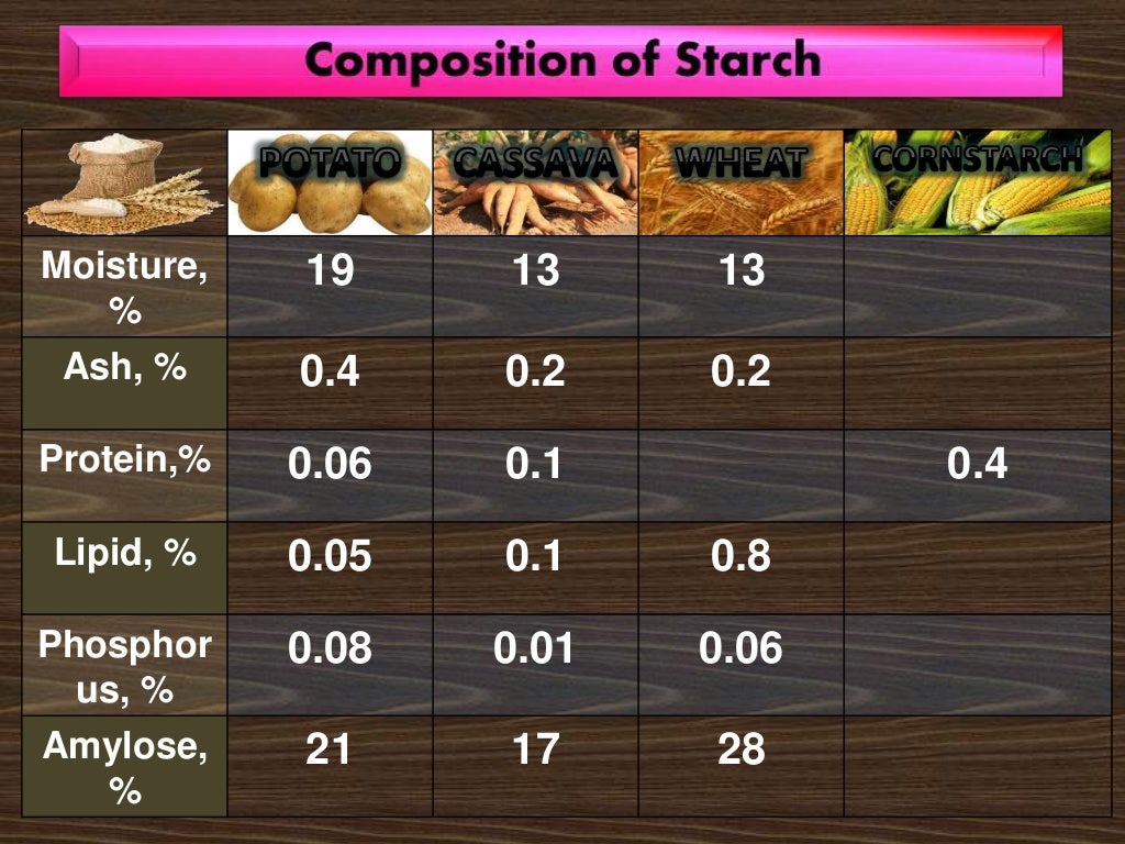 Prepare cereals and starch dishes