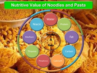 Nutritive Value of Noodles and Pasta
Noodles
&
Pasta
Water
Protein
Fat
Carbon
Calcium
Phosphurus
Thiamin
Riboflavin
Niacin
 