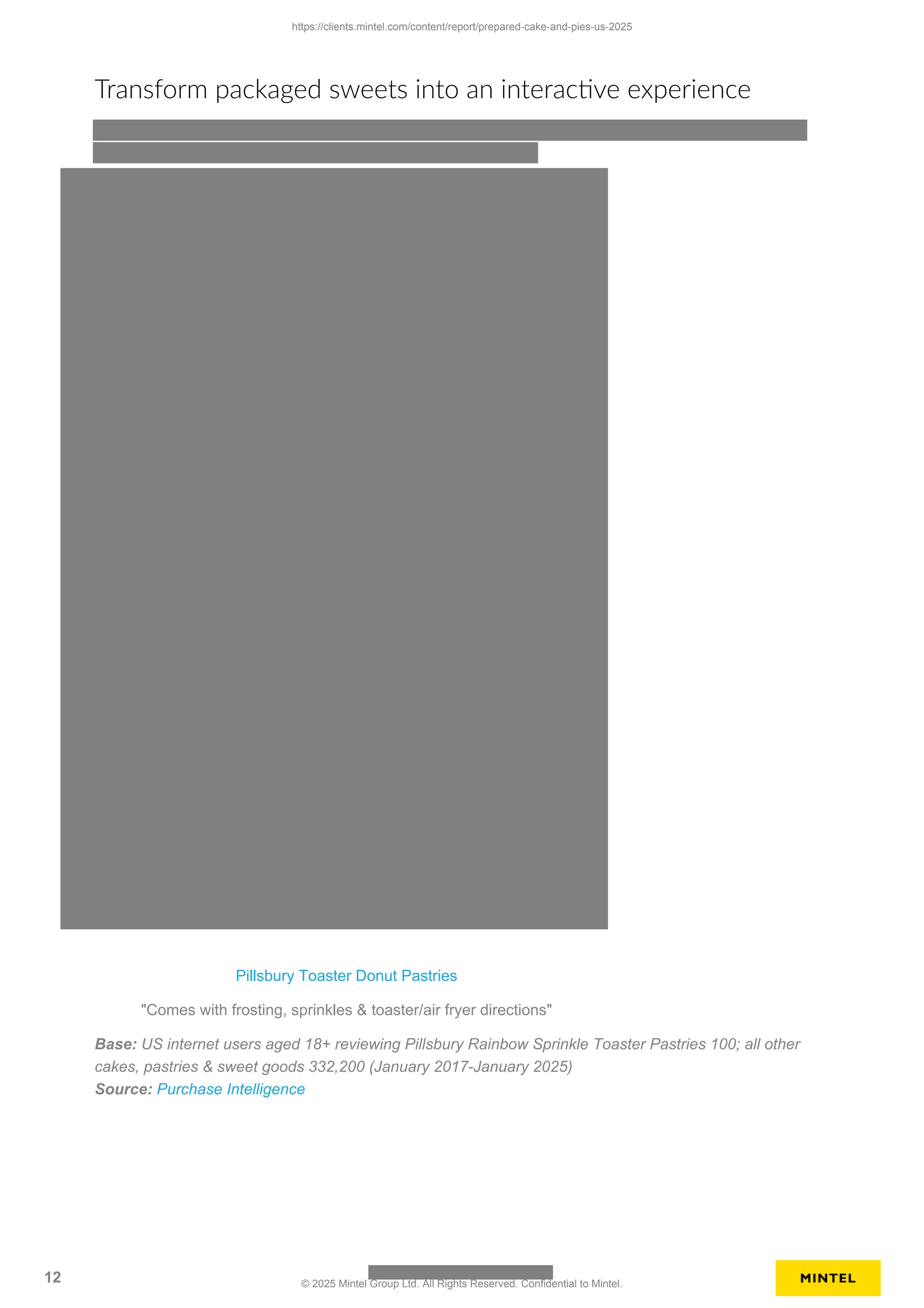 Transform packaged sweets into an interactive experience
Pillsbury Toaster Donut Pastries
"Comes with frosting, sprinkles & toaster/air fryer directions"
Base: US internet users aged 18+ reviewing Pillsbury Rainbow Sprinkle Toaster Pastries 100; all other
cakes, pastries & sweet goods 332,200 (January 2017-January 2025)
Source: Purchase Intelligence
https://clients.mintel.com/content/report/prepared-cake-and-pies-us-2025
12 © 2025 Mintel Group Ltd. All Rights Reserved. Confidential to Mintel.
 