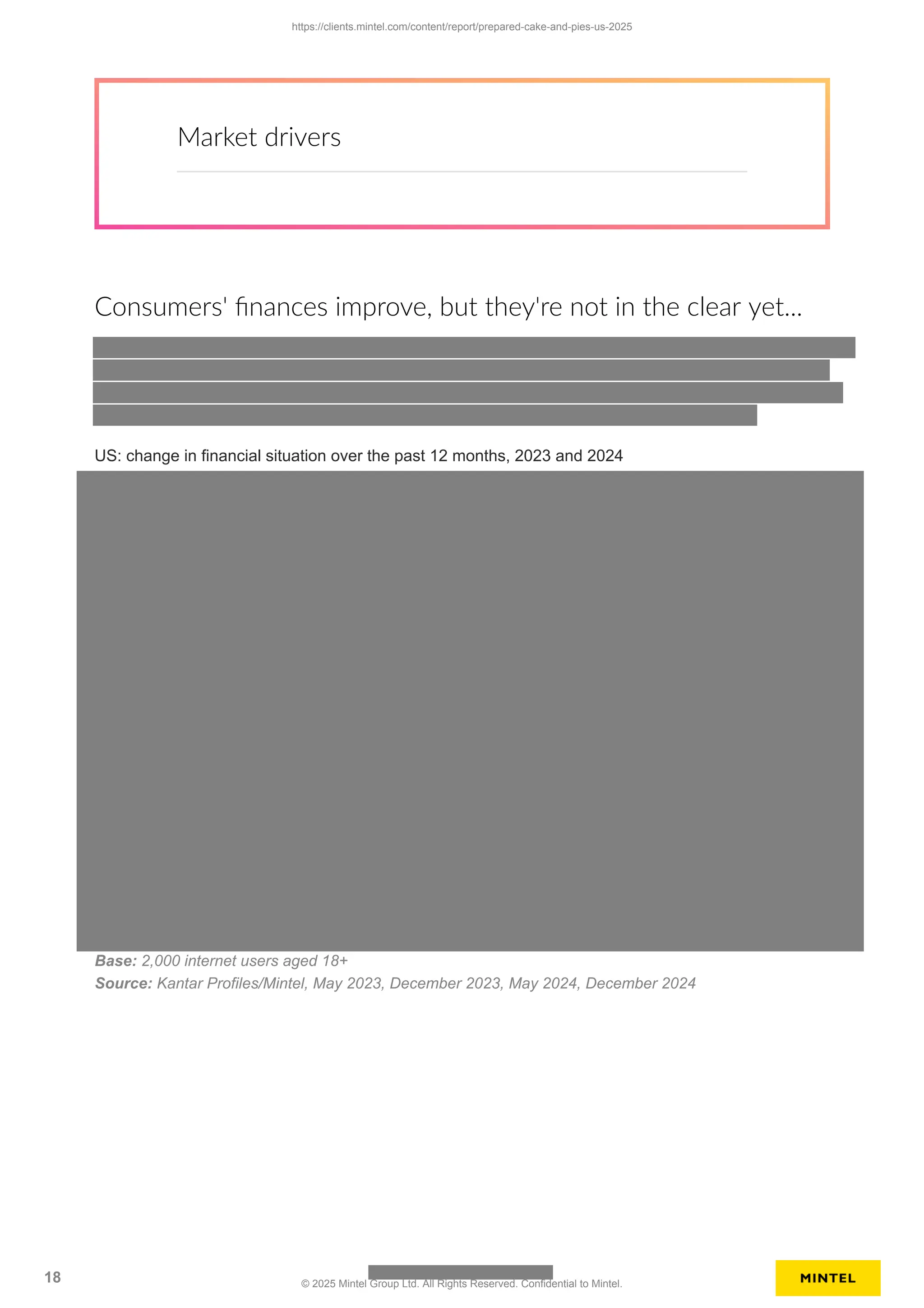 Market drivers
Consumers' finances improve, but they're not in the clear yet...
US: change in financial situation over the past 12 months, 2023 and 2024
Base: 2,000 internet users aged 18+
Source: Kantar Profiles/Mintel, May 2023, December 2023, May 2024, December 2024
https://clients.mintel.com/content/report/prepared-cake-and-pies-us-2025
18 © 2025 Mintel Group Ltd. All Rights Reserved. Confidential to Mintel.
 