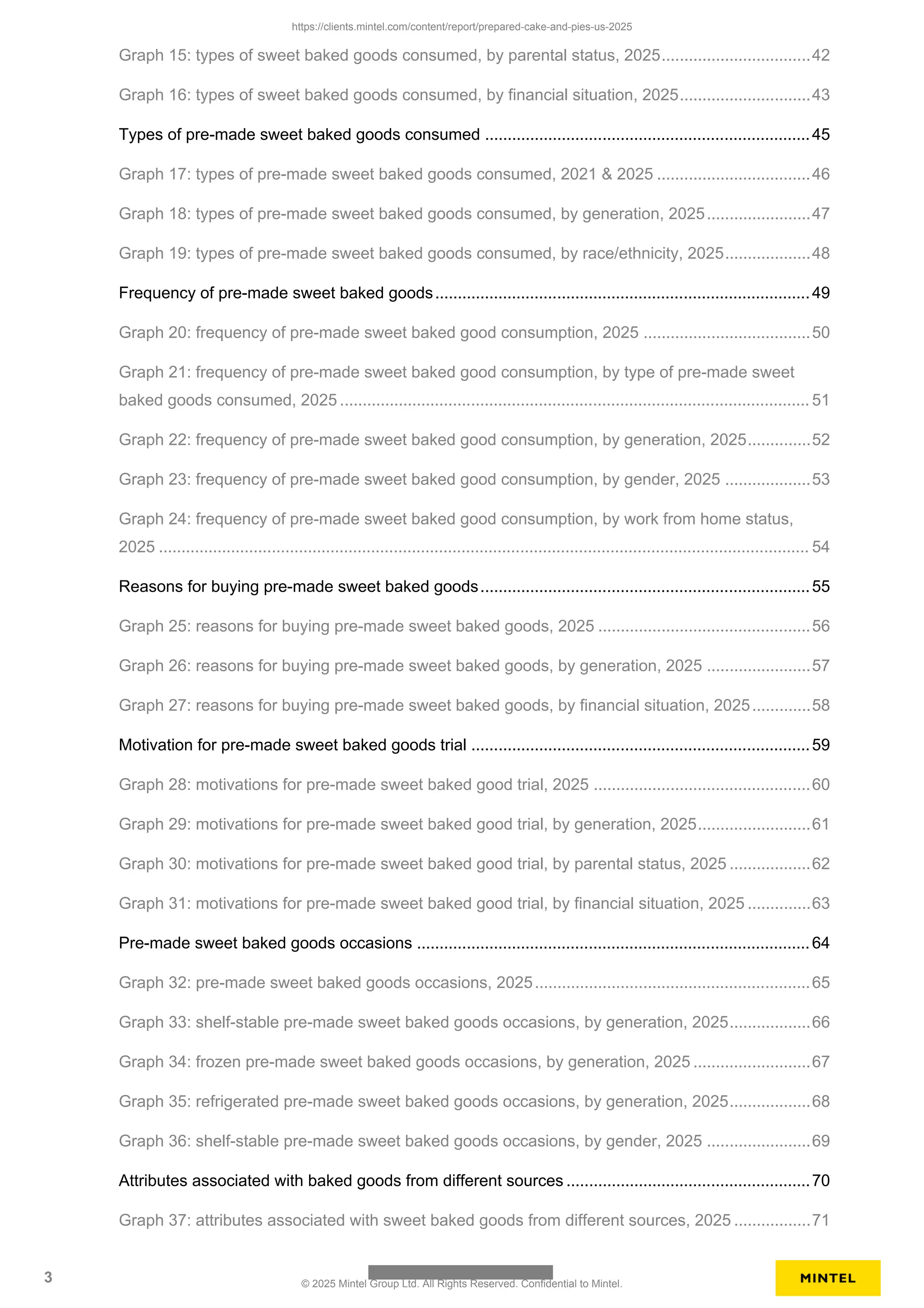 Graph 15: types of sweet baked goods consumed, by parental status, 2025.................................42
Graph 16: types of sweet baked goods consumed, by financial situation, 2025.............................43
Types of pre-made sweet baked goods consumed ........................................................................45
Graph 17: types of pre-made sweet baked goods consumed, 2021 & 2025 ..................................46
Graph 18: types of pre-made sweet baked goods consumed, by generation, 2025.......................47
Graph 19: types of pre-made sweet baked goods consumed, by race/ethnicity, 2025...................48
Frequency of pre-made sweet baked goods...................................................................................49
Graph 20: frequency of pre-made sweet baked good consumption, 2025 .....................................50
Graph 21: frequency of pre-made sweet baked good consumption, by type of pre-made sweet
baked goods consumed, 2025 ........................................................................................................ 51
Graph 22: frequency of pre-made sweet baked good consumption, by generation, 2025..............52
Graph 23: frequency of pre-made sweet baked good consumption, by gender, 2025 ...................53
Graph 24: frequency of pre-made sweet baked good consumption, by work from home status,
2025 ................................................................................................................................................ 54
Reasons for buying pre-made sweet baked goods.........................................................................55
Graph 25: reasons for buying pre-made sweet baked goods, 2025 ...............................................56
Graph 26: reasons for buying pre-made sweet baked goods, by generation, 2025 .......................57
Graph 27: reasons for buying pre-made sweet baked goods, by financial situation, 2025.............58
Motivation for pre-made sweet baked goods trial ...........................................................................59
Graph 28: motivations for pre-made sweet baked good trial, 2025 ................................................60
Graph 29: motivations for pre-made sweet baked good trial, by generation, 2025.........................61
Graph 30: motivations for pre-made sweet baked good trial, by parental status, 2025 ..................62
Graph 31: motivations for pre-made sweet baked good trial, by financial situation, 2025 ..............63
Pre-made sweet baked goods occasions .......................................................................................64
Graph 32: pre-made sweet baked goods occasions, 2025.............................................................65
Graph 33: shelf-stable pre-made sweet baked goods occasions, by generation, 2025..................66
Graph 34: frozen pre-made sweet baked goods occasions, by generation, 2025 ..........................67
Graph 35: refrigerated pre-made sweet baked goods occasions, by generation, 2025..................68
Graph 36: shelf-stable pre-made sweet baked goods occasions, by gender, 2025 .......................69
Attributes associated with baked goods from different sources ......................................................70
Graph 37: attributes associated with sweet baked goods from different sources, 2025 .................71
https://clients.mintel.com/content/report/prepared-cake-and-pies-us-2025
3 © 2025 Mintel Group Ltd. All Rights Reserved. Confidential to Mintel.
 