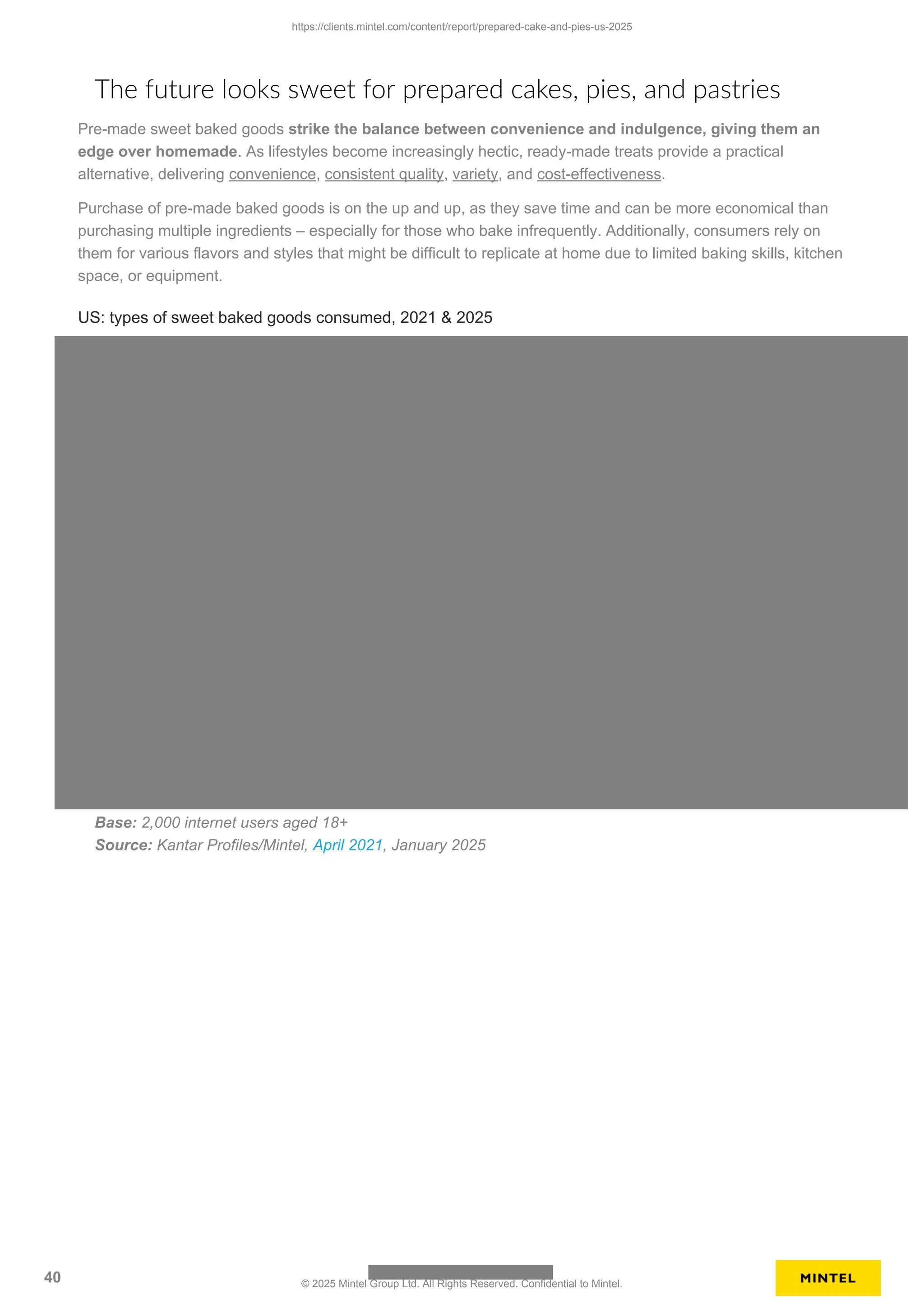 Pre-made sweet baked goods strike the balance between convenience and indulgence, giving them an
edge over homemade. As lifestyles become increasingly hectic, ready-made treats provide a practical
alternative, delivering convenience, consistent quality, variety, and cost-effectiveness.
Purchase of pre-made baked goods is on the up and up, as they save time and can be more economical than
purchasing multiple ingredients – especially for those who bake infrequently. Additionally, consumers rely on
them for various flavors and styles that might be difficult to replicate at home due to limited baking skills, kitchen
space, or equipment.
US: types of sweet baked goods consumed, 2021 & 2025
The future looks sweet for prepared cakes, pies, and pastries
Base: 2,000 internet users aged 18+
Source: Kantar Profiles/Mintel, April 2021, January 2025
https://clients.mintel.com/content/report/prepared-cake-and-pies-us-2025
40 © 2025 Mintel Group Ltd. All Rights Reserved. Confidential to Mintel.
 