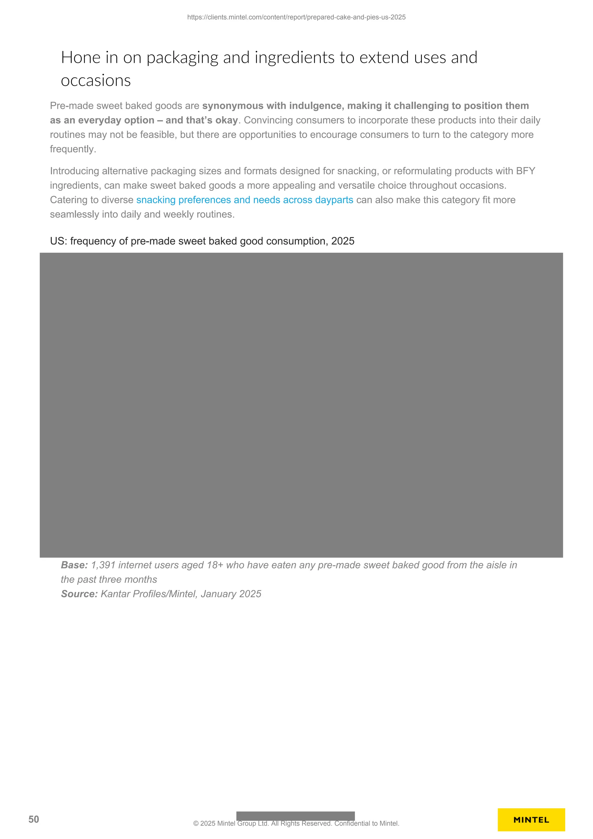 Pre-made sweet baked goods are synonymous with indulgence, making it challenging to position them
as an everyday option – and that’s okay. Convincing consumers to incorporate these products into their daily
routines may not be feasible, but there are opportunities to encourage consumers to turn to the category more
frequently.
Introducing alternative packaging sizes and formats designed for snacking, or reformulating products with BFY
ingredients, can make sweet baked goods a more appealing and versatile choice throughout occasions.
Catering to diverse snacking preferences and needs across dayparts can also make this category fit more
seamlessly into daily and weekly routines.
US: frequency of pre-made sweet baked good consumption, 2025
Hone in on packaging and ingredients to extend uses and
occasions
Base: 1,391 internet users aged 18+ who have eaten any pre-made sweet baked good from the aisle in
the past three months
Source: Kantar Profiles/Mintel, January 2025
https://clients.mintel.com/content/report/prepared-cake-and-pies-us-2025
50 © 2025 Mintel Group Ltd. All Rights Reserved. Confidential to Mintel.
 