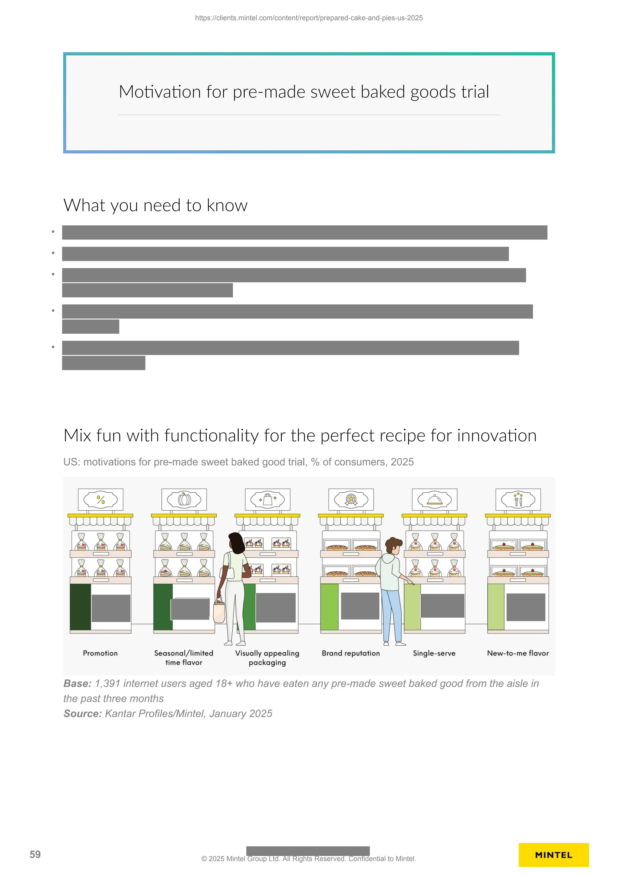 Motivation for pre-made sweet baked goods trial
What you need to know
•
•
•
•
•
Mix fun with functionality for the perfect recipe for innovation
US: motivations for pre-made sweet baked good trial, % of consumers, 2025
Base: 1,391 internet users aged 18+ who have eaten any pre-made sweet baked good from the aisle in
the past three months
Source: Kantar Profiles/Mintel, January 2025
https://clients.mintel.com/content/report/prepared-cake-and-pies-us-2025
59 © 2025 Mintel Group Ltd. All Rights Reserved. Confidential to Mintel.
 
