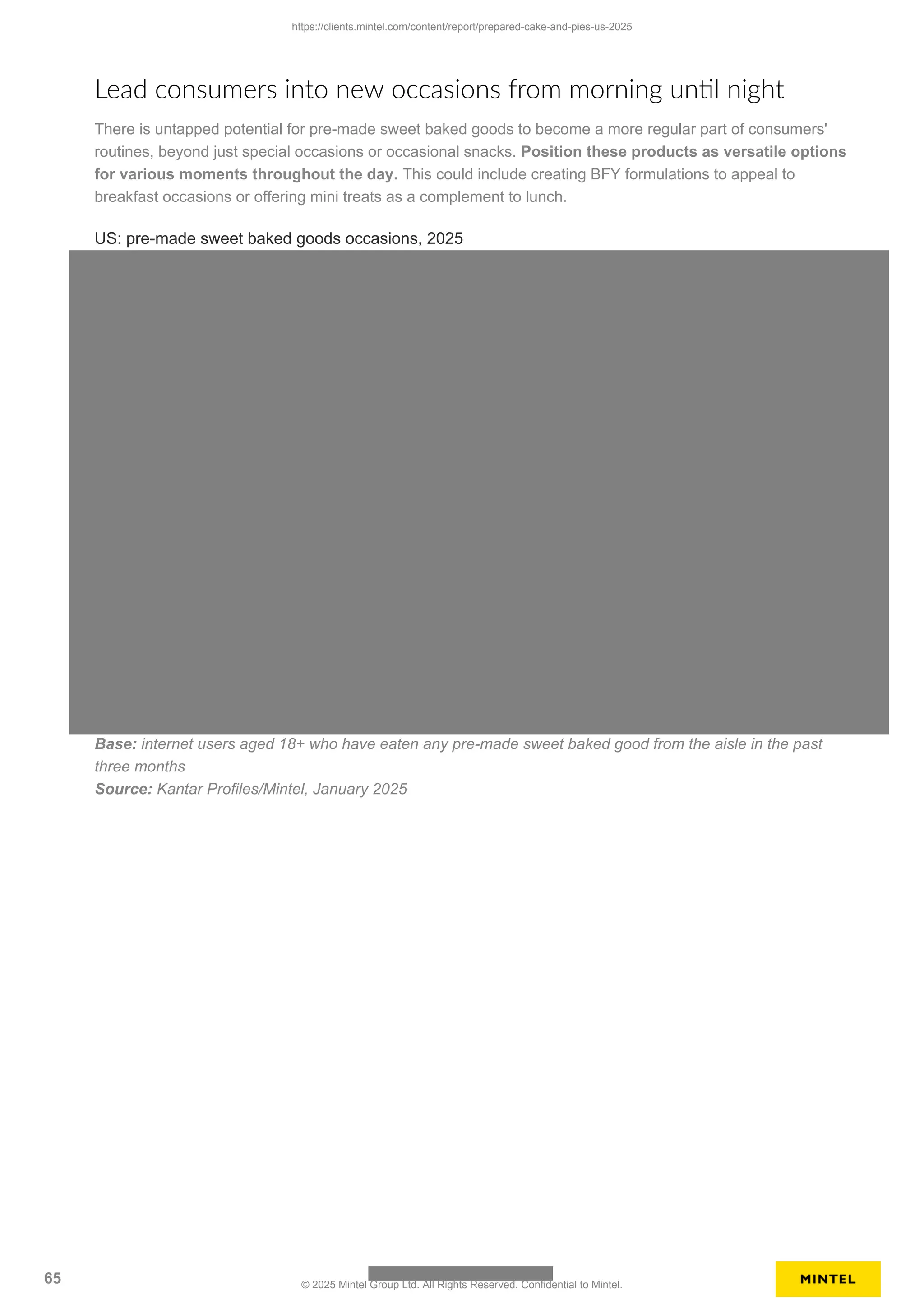 Lead consumers into new occasions from morning until night
There is untapped potential for pre-made sweet baked goods to become a more regular part of consumers'
routines, beyond just special occasions or occasional snacks. Position these products as versatile options
for various moments throughout the day. This could include creating BFY formulations to appeal to
breakfast occasions or offering mini treats as a complement to lunch.
US: pre-made sweet baked goods occasions, 2025
Base: internet users aged 18+ who have eaten any pre-made sweet baked good from the aisle in the past
three months
Source: Kantar Profiles/Mintel, January 2025
https://clients.mintel.com/content/report/prepared-cake-and-pies-us-2025
65 © 2025 Mintel Group Ltd. All Rights Reserved. Confidential to Mintel.
 