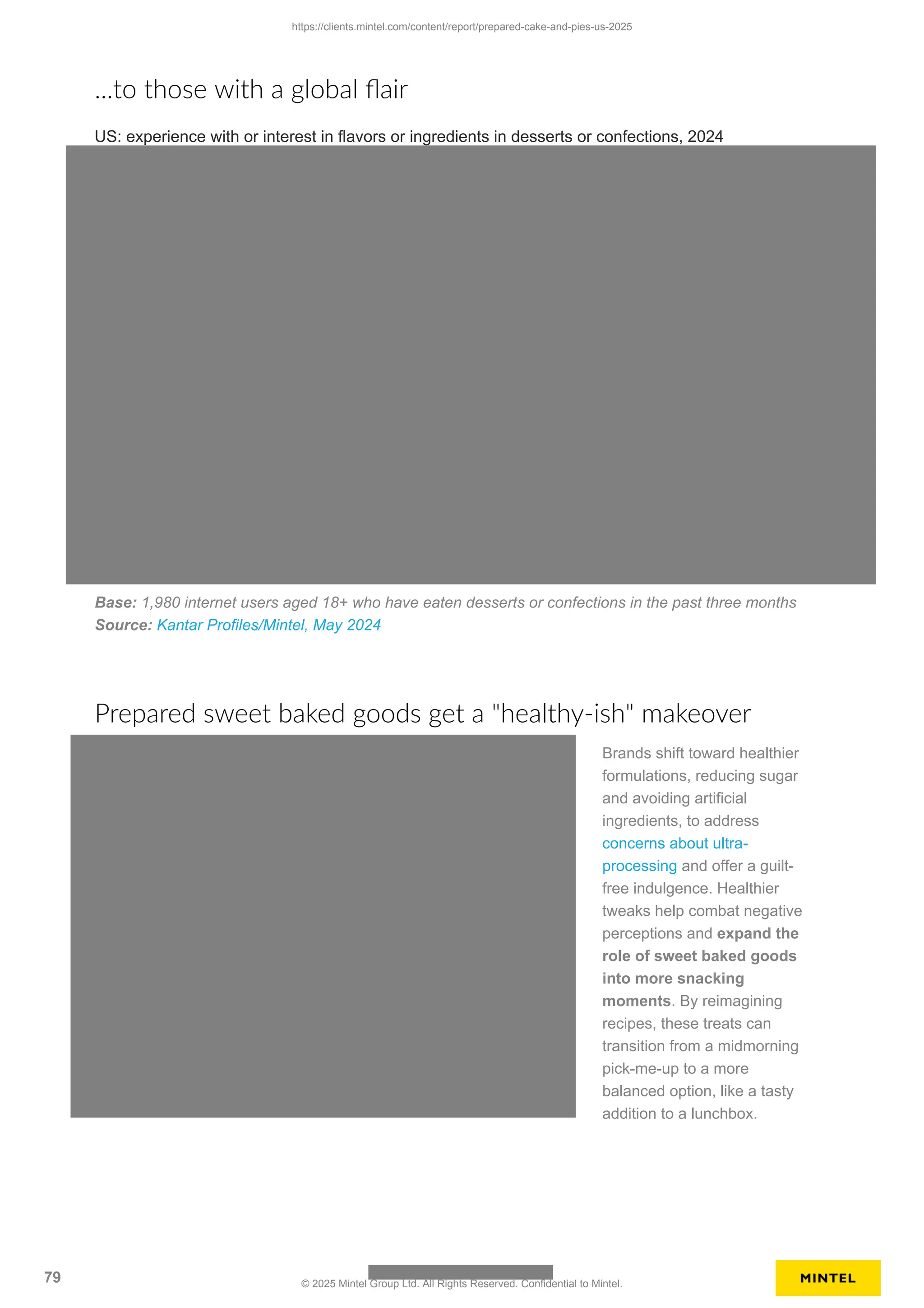 ...to those with a global flair
US: experience with or interest in flavors or ingredients in desserts or confections, 2024
Base: 1,980 internet users aged 18+ who have eaten desserts or confections in the past three months
Source: Kantar Profiles/Mintel, May 2024
Prepared sweet baked goods get a "healthy-ish" makeover
Brands shift toward healthier
formulations, reducing sugar
and avoiding artificial
ingredients, to address
concerns about ultra-
processing and offer a guilt-
free indulgence. Healthier
tweaks help combat negative
perceptions and expand the
role of sweet baked goods
into more snacking
moments. By reimagining
recipes, these treats can
transition from a midmorning
pick-me-up to a more
balanced option, like a tasty
addition to a lunchbox.
https://clients.mintel.com/content/report/prepared-cake-and-pies-us-2025
79 © 2025 Mintel Group Ltd. All Rights Reserved. Confidential to Mintel.
 