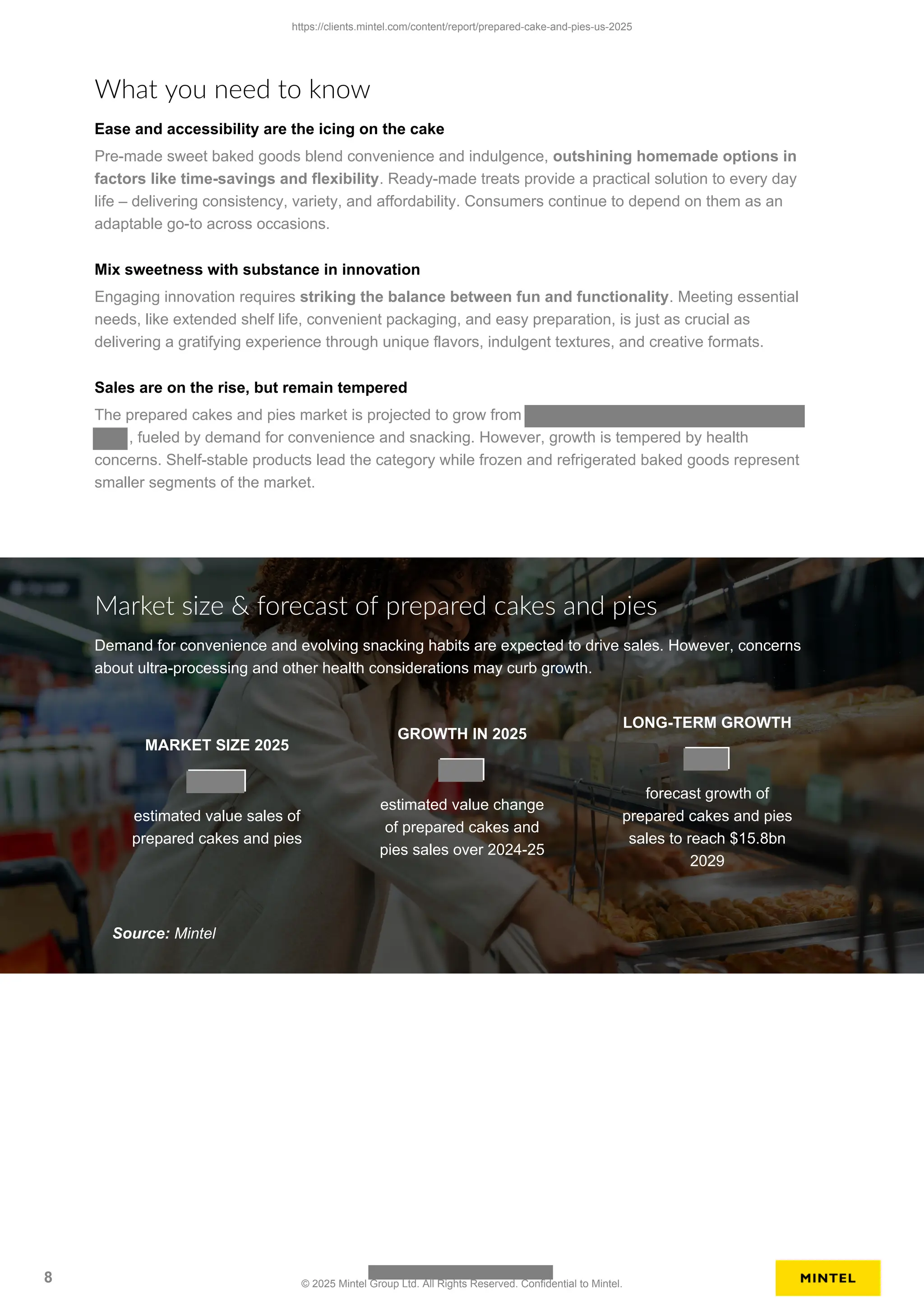 Market size & forecast of prepared cakes and pies
Demand for convenience and evolving snacking habits are expected to drive sales. However, concerns
about ultra-processing and other health considerations may curb growth.
MARKET SIZE 2025
estimated value sales of
prepared cakes and pies
GROWTH IN 2025
estimated value change
of prepared cakes and
pies sales over 2024-25
LONG-TERM GROWTH
forecast growth of
prepared cakes and pies
sales to reach $15.8bn
2029
Source: Mintel
What you need to know
Ease and accessibility are the icing on the cake
Pre-made sweet baked goods blend convenience and indulgence, outshining homemade options in
factors like time-savings and flexibility. Ready-made treats provide a practical solution to every day
life – delivering consistency, variety, and affordability. Consumers continue to depend on them as an
adaptable go-to across occasions.
Mix sweetness with substance in innovation
Engaging innovation requires striking the balance between fun and functionality. Meeting essential
needs, like extended shelf life, convenient packaging, and easy preparation, is just as crucial as
delivering a gratifying experience through unique flavors, indulgent textures, and creative formats.
Sales are on the rise, but remain tempered
The prepared cakes and pies market is projected to grow from
, fueled by demand for convenience and snacking. However, growth is tempered by health
concerns. Shelf-stable products lead the category while frozen and refrigerated baked goods represent
smaller segments of the market.
https://clients.mintel.com/content/report/prepared-cake-and-pies-us-2025
8 © 2025 Mintel Group Ltd. All Rights Reserved. Confidential to Mintel.
 