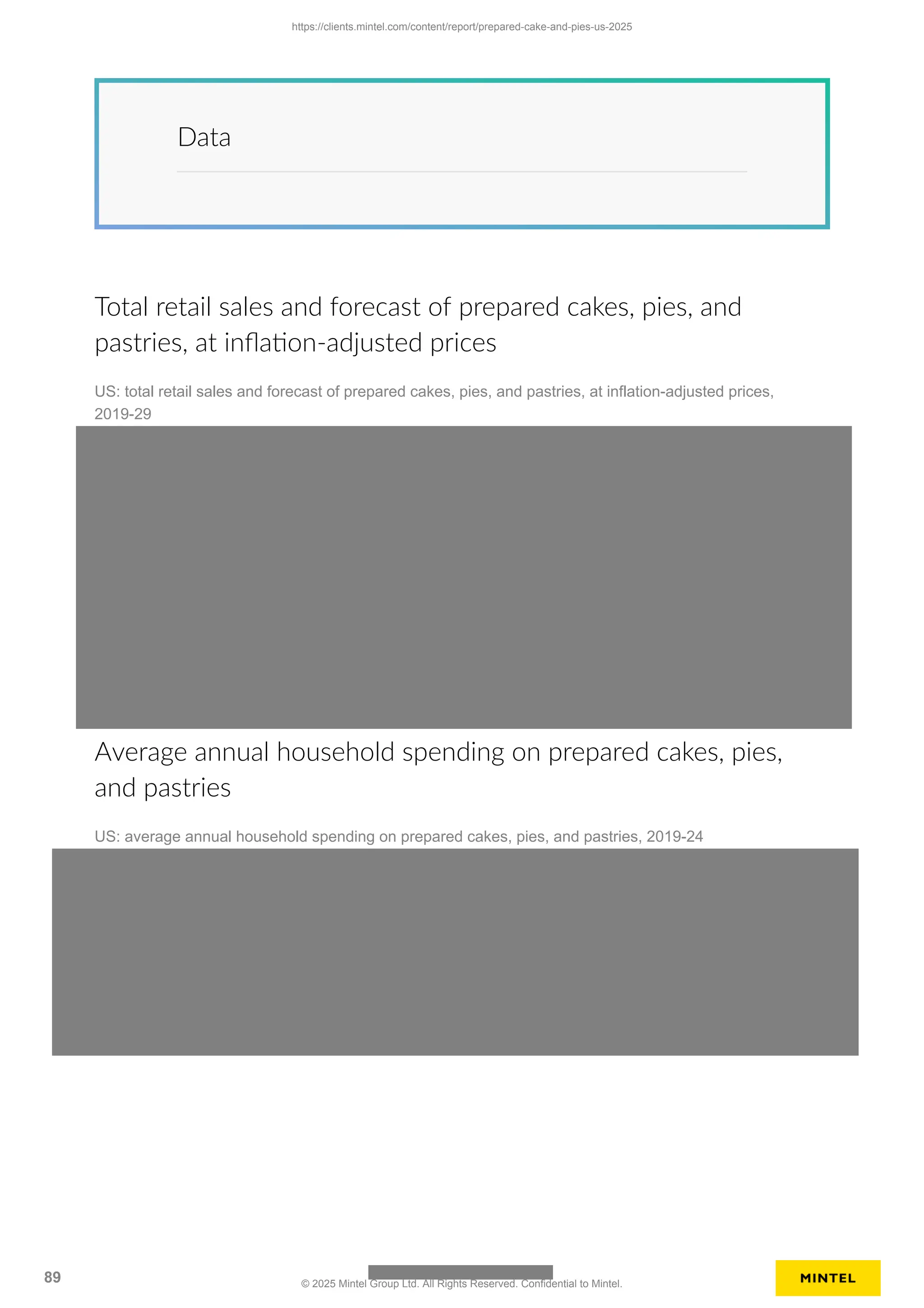 Data
Total retail sales and forecast of prepared cakes, pies, and
pastries, at inflation-adjusted prices
US: total retail sales and forecast of prepared cakes, pies, and pastries, at inflation-adjusted prices,
2019-29
Average annual household spending on prepared cakes, pies,
and pastries
US: average annual household spending on prepared cakes, pies, and pastries, 2019-24
https://clients.mintel.com/content/report/prepared-cake-and-pies-us-2025
89 © 2025 Mintel Group Ltd. All Rights Reserved. Confidential to Mintel.
 