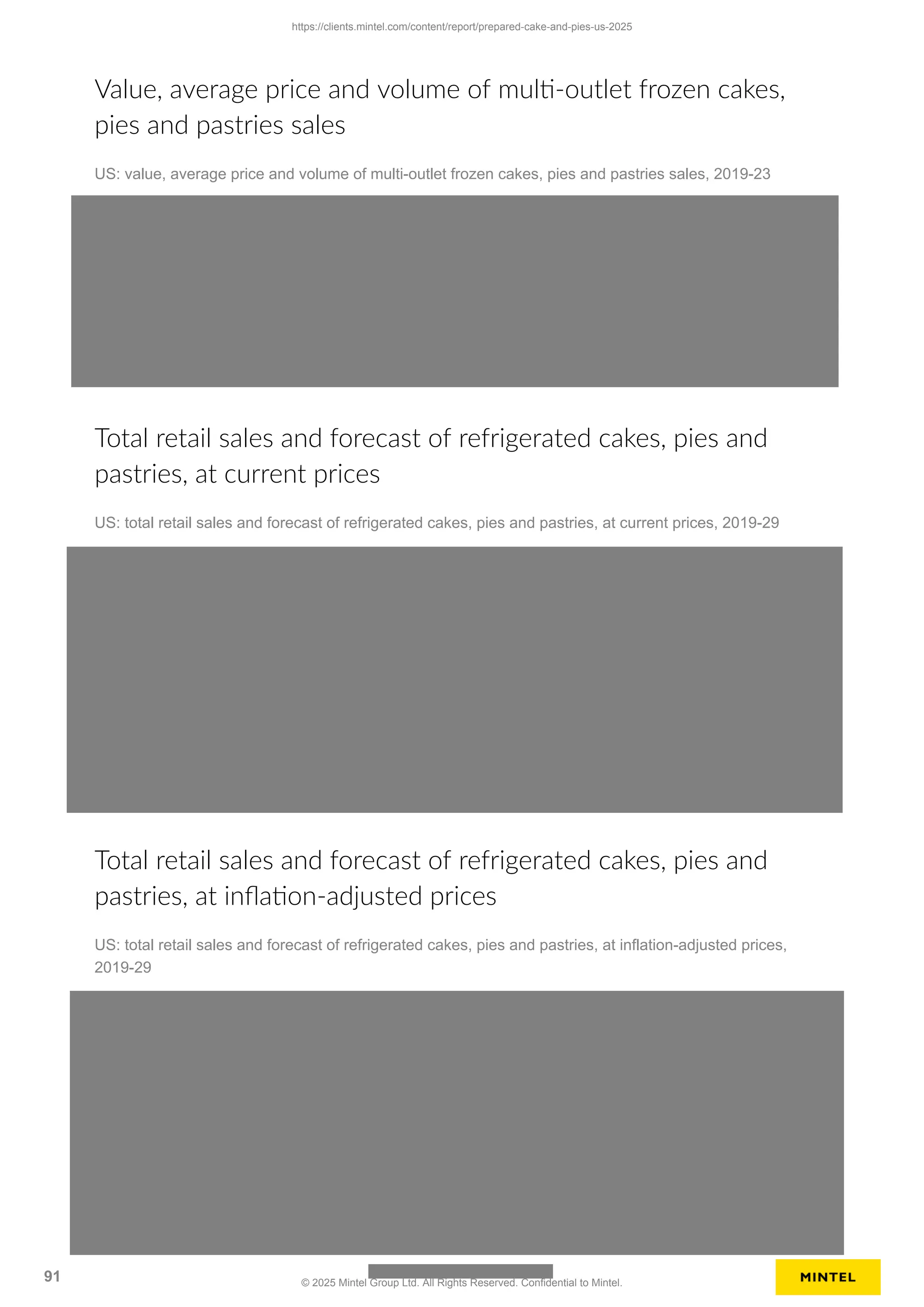 Value, average price and volume of multi-outlet frozen cakes,
pies and pastries sales
US: value, average price and volume of multi-outlet frozen cakes, pies and pastries sales, 2019-23
Total retail sales and forecast of refrigerated cakes, pies and
pastries, at current prices
US: total retail sales and forecast of refrigerated cakes, pies and pastries, at current prices, 2019-29
Total retail sales and forecast of refrigerated cakes, pies and
pastries, at inflation-adjusted prices
US: total retail sales and forecast of refrigerated cakes, pies and pastries, at inflation-adjusted prices,
2019-29
https://clients.mintel.com/content/report/prepared-cake-and-pies-us-2025
91 © 2025 Mintel Group Ltd. All Rights Reserved. Confidential to Mintel.
 